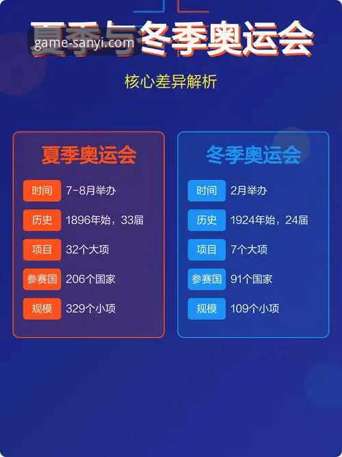 三亿体育竞技平台 三亿体育竞技平台VS传统赛事平台:专业运动体验的五大核心差异